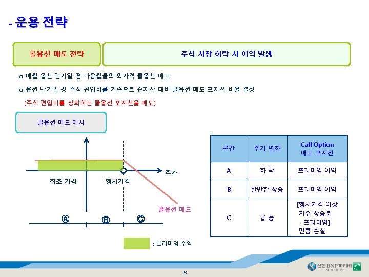 - 운용 전략 주식 시장 하락 시 이익 발생 콜옵션 매도 전략 o 매월