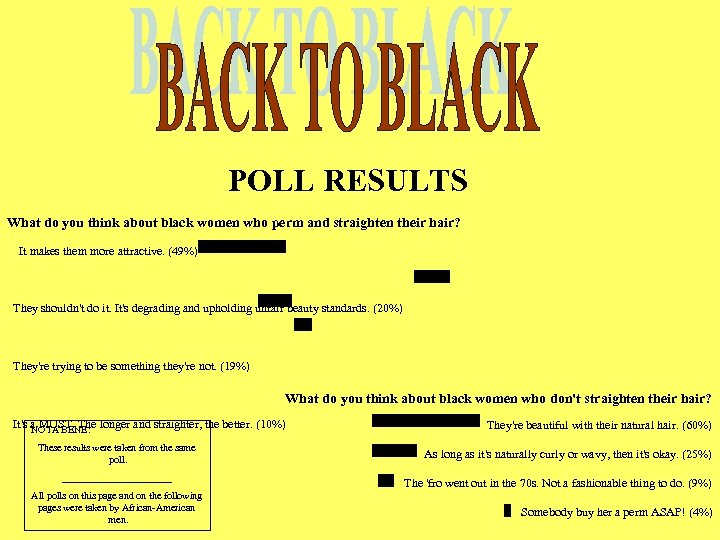 POLL RESULTS What do you think about black women who perm and straighten their