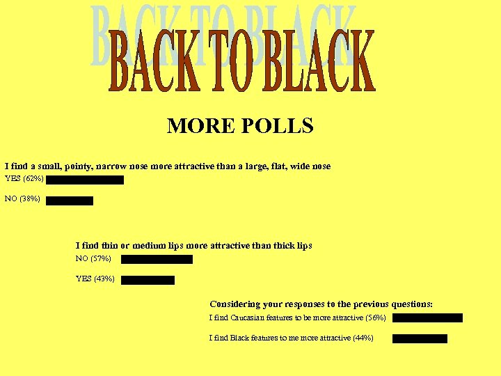 MORE POLLS I find a small, pointy, narrow nose more attractive than a large,