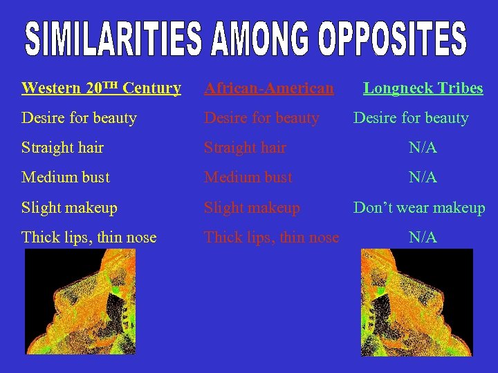 Western 20 TH Century African-American Longneck Tribes Desire for beauty Straight hair N/A Medium