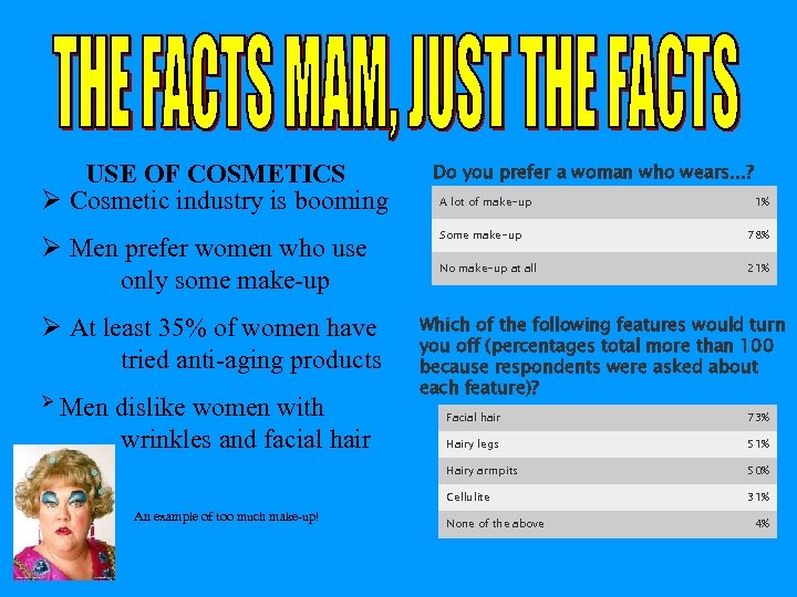 USE OF COSMETICS Ø Cosmetic industry is booming Ø Men prefer women who use