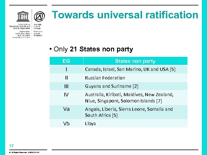 Towards universal ratification • Only 21 States non party EG States non party I