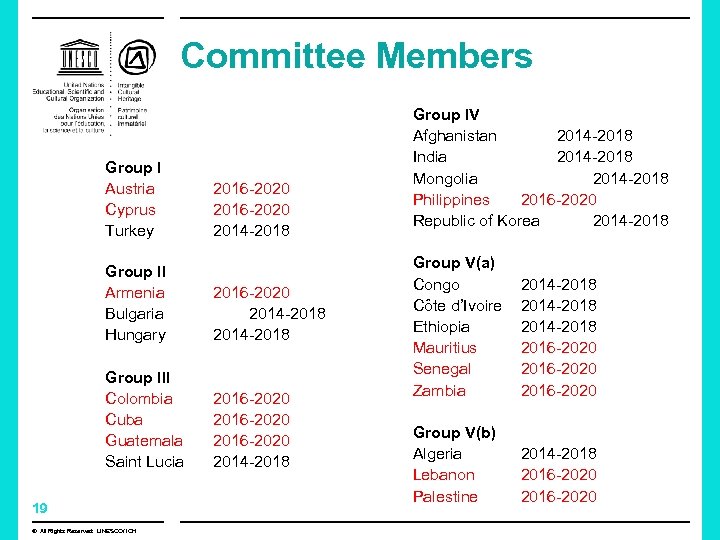  Committee Members Group I Austria Cyprus Turkey 2016 -2020 2014 -2018 Group II