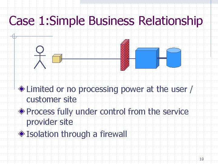 Case 1: Simple Business Relationship Limited or no processing power at the user /