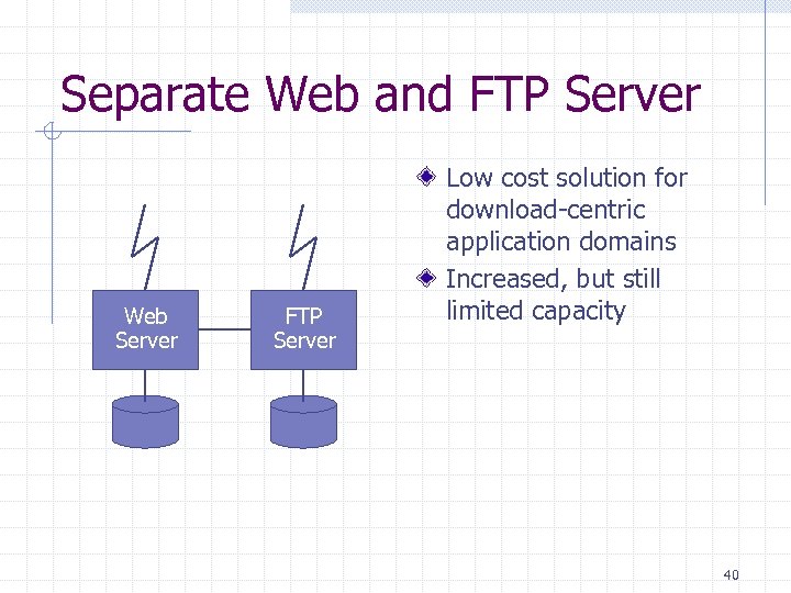 Separate Web and FTP Server Web Server FTP Server Low cost solution for download-centric