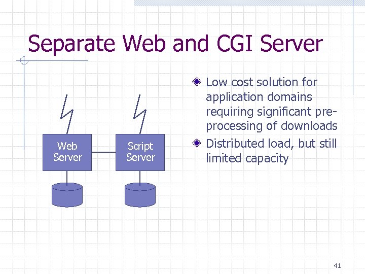 Separate Web and CGI Server Web Server Script Server Low cost solution for application