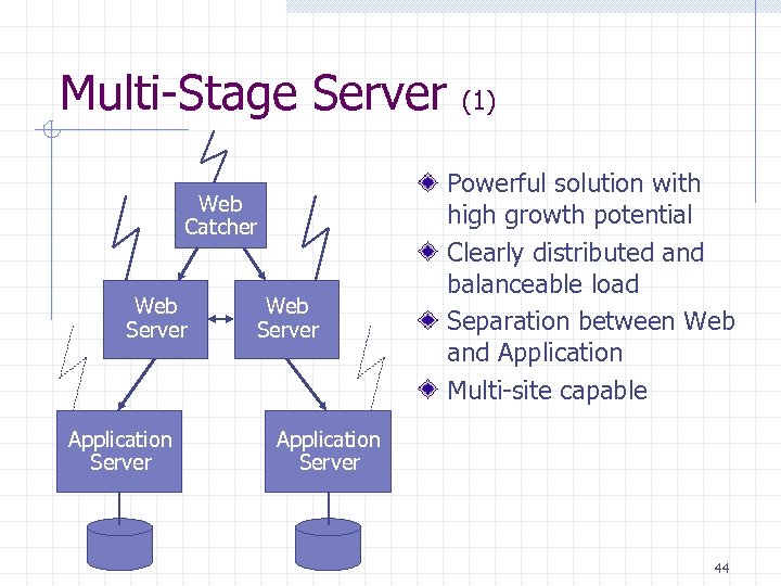 Multi-Stage Server Web Catcher Web Server Application Server Web Server (1) Powerful solution with