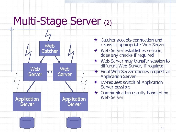 Multi-Stage Server Web Catcher Web Server Application Server (2) Catcher accepts connection and relays