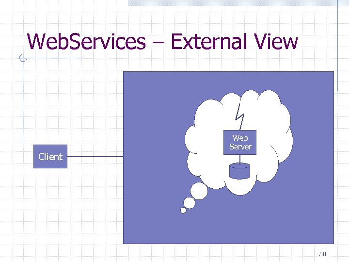 Web. Services – External View Client Web Server 50 