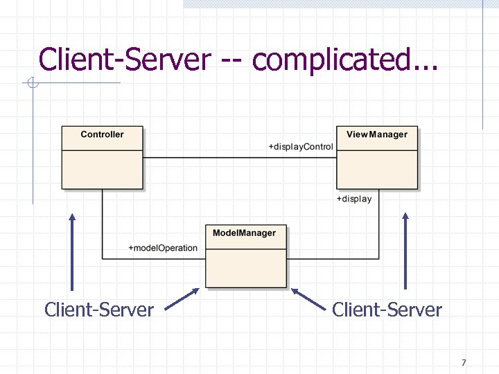 Client-Server -- complicated. . . Client-Server 7 