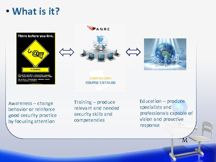  • What is it? Awareness – change behavior or reinforce good security practice