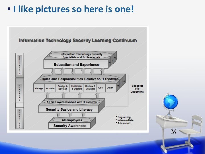  • I like pictures so here is one! M 