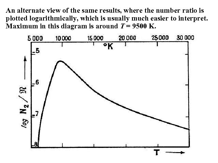 An alternate view of the same results, where the number ratio is plotted logarithmically,