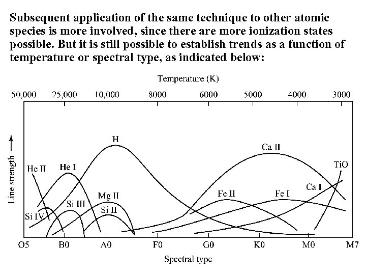 Subsequent application of the same technique to other atomic species is more involved, since