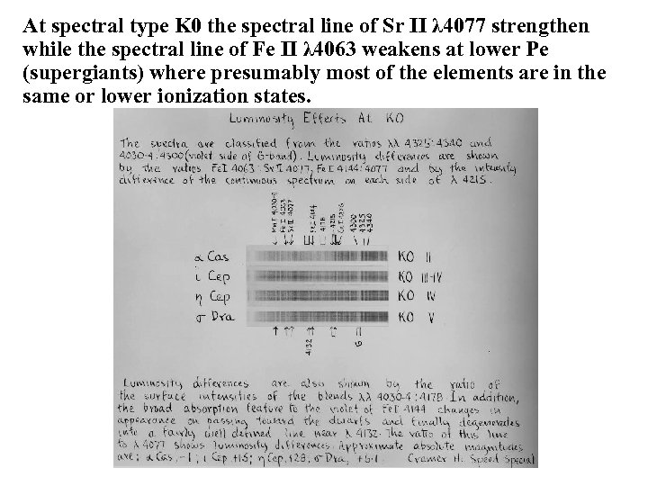 At spectral type K 0 the spectral line of Sr II λ 4077 strengthen