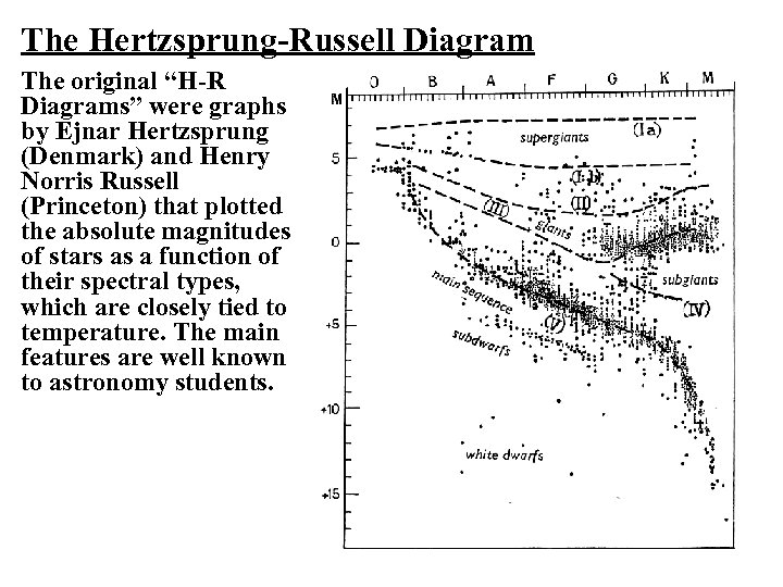 The Hertzsprung-Russell Diagram The original “H-R Diagrams” were graphs by Ejnar Hertzsprung (Denmark) and