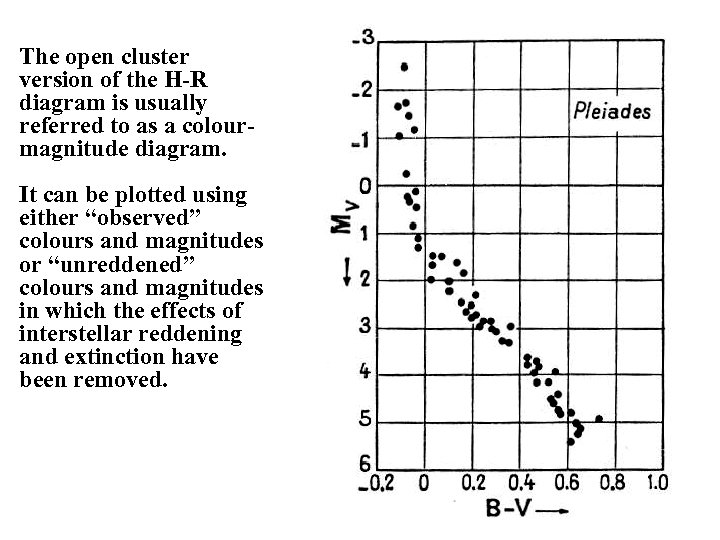 The open cluster version of the H-R diagram is usually referred to as a