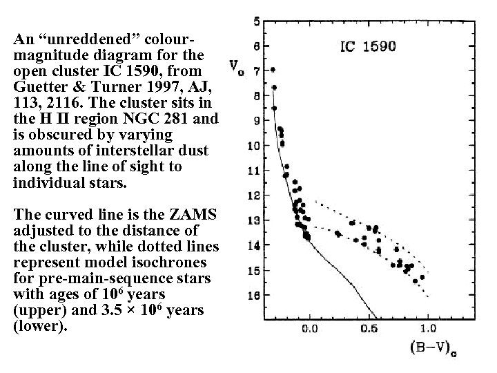 An “unreddened” colourmagnitude diagram for the open cluster IC 1590, from Guetter & Turner