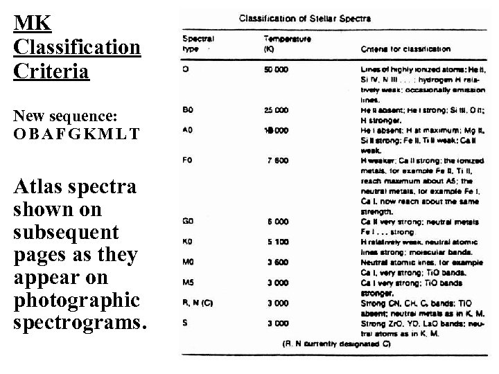 MK Classification Criteria New sequence: OBAFGKMLT Atlas spectra shown on subsequent pages as they