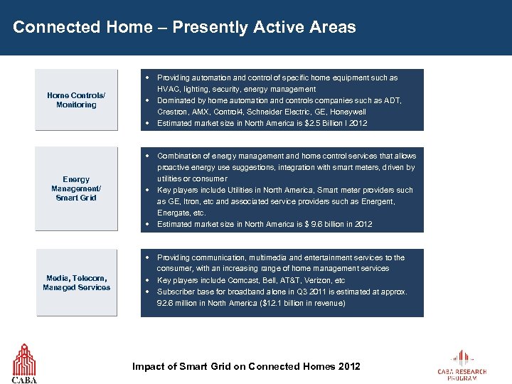 Connected Home – Presently Active Areas Home Controls/ Monitoring Energy Management/ Smart Grid Media,