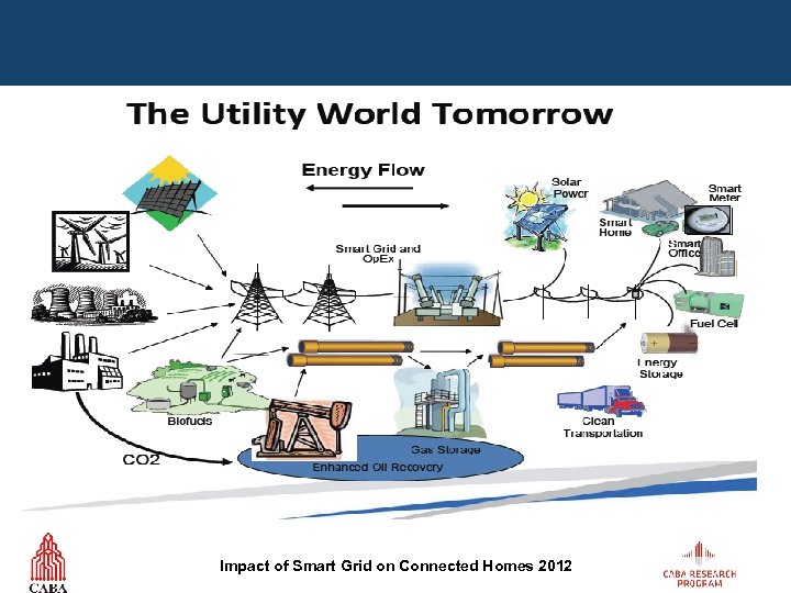 Impact of Smart Grid on Connected Homes 2012 