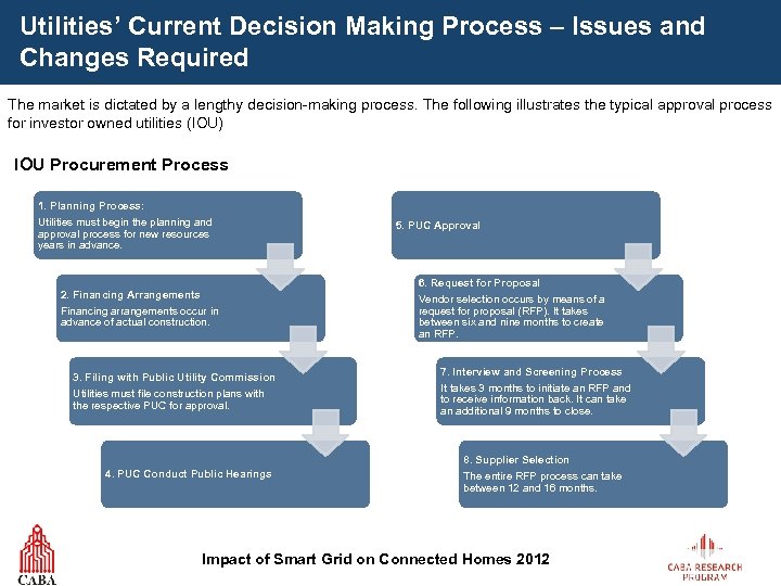 Utilities’ Current Decision Making Process – Issues and Changes Required The market is dictated