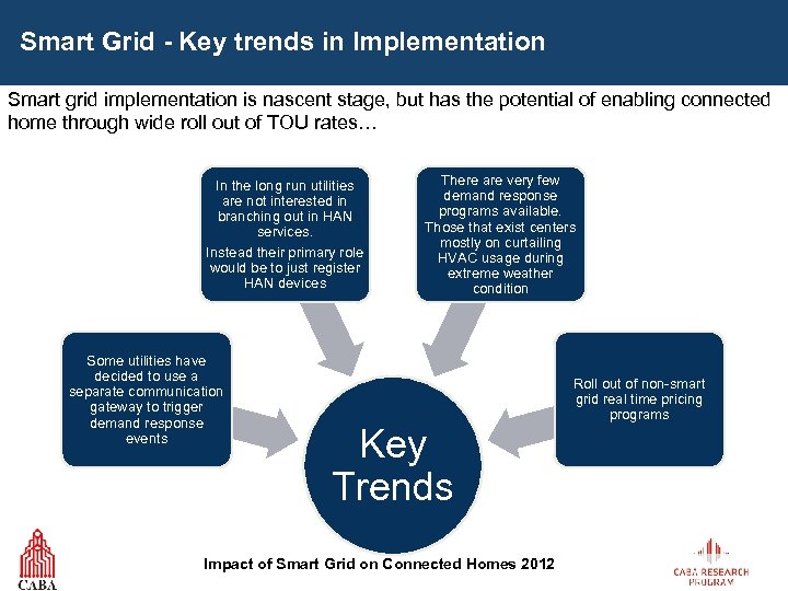 Smart Grid - Key trends in Implementation Smart grid implementation is nascent stage, but