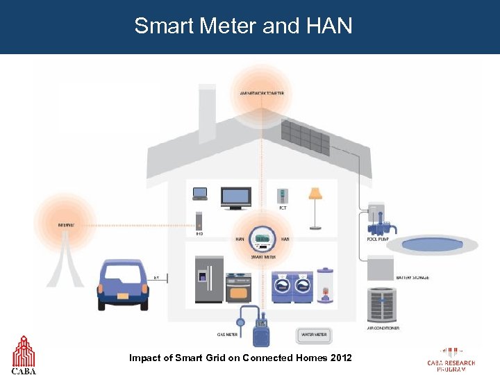 Smart Meter and HAN Impact of Smart Grid on Connected Homes 2012 