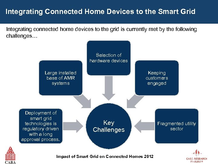 Integrating Connected Home Devices to the Smart Grid Integrating connected home devices to the