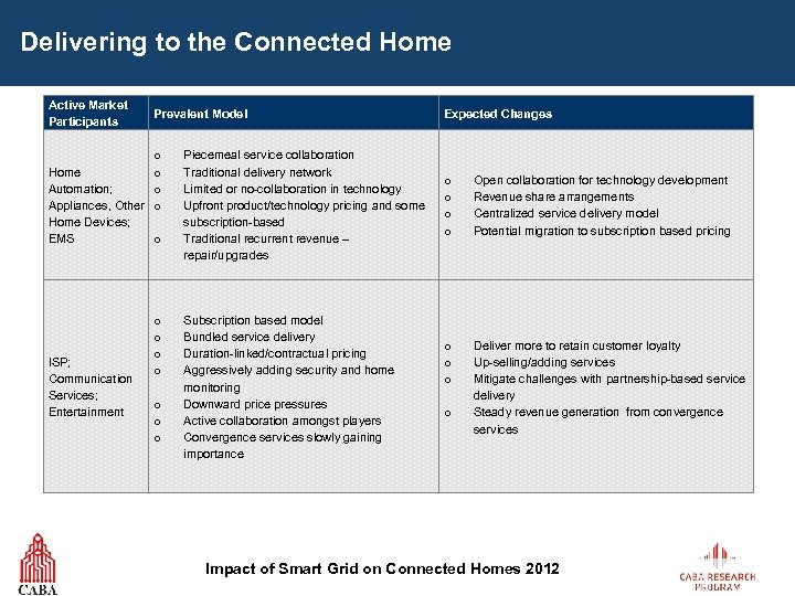 Delivering to the Connected Home Active Market Participants Home Automation; Appliances, Other Home Devices;