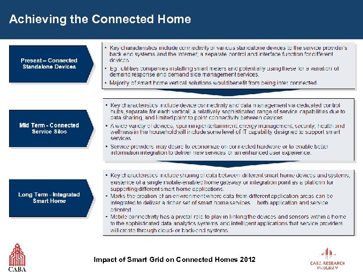 Achieving the Connected Home Impact of Smart Grid on Connected Homes 2012 