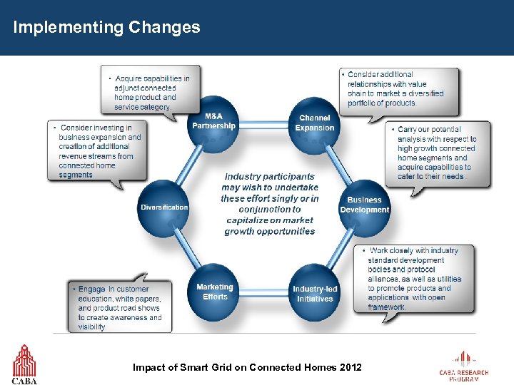 Implementing Changes Impact of Smart Grid on Connected Homes 2012 