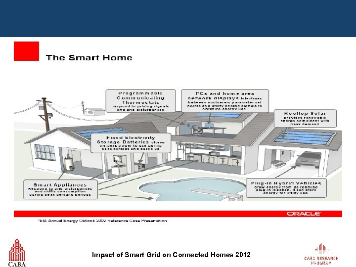 Impact of Smart Grid on Connected Homes 2012 