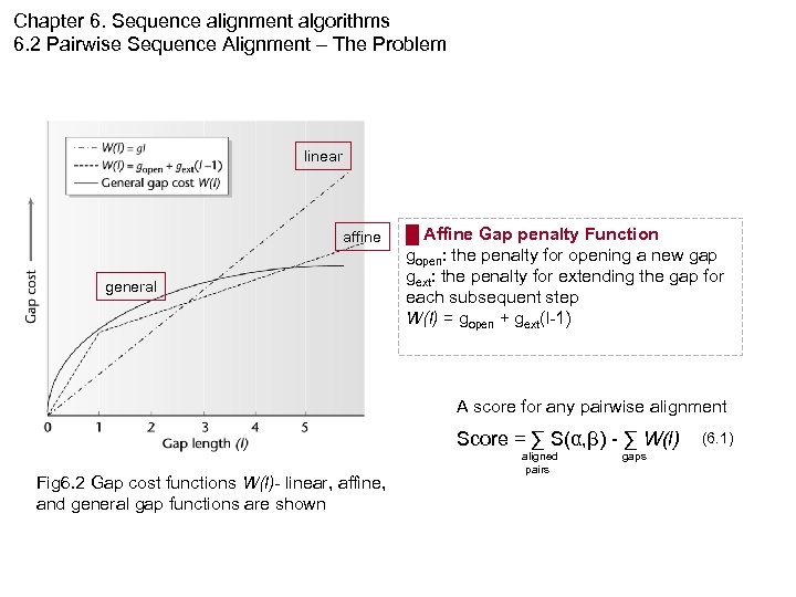 Chapter 6. Sequence alignment algorithms 6. 2 Pairwise Sequence Alignment – The Problem linear