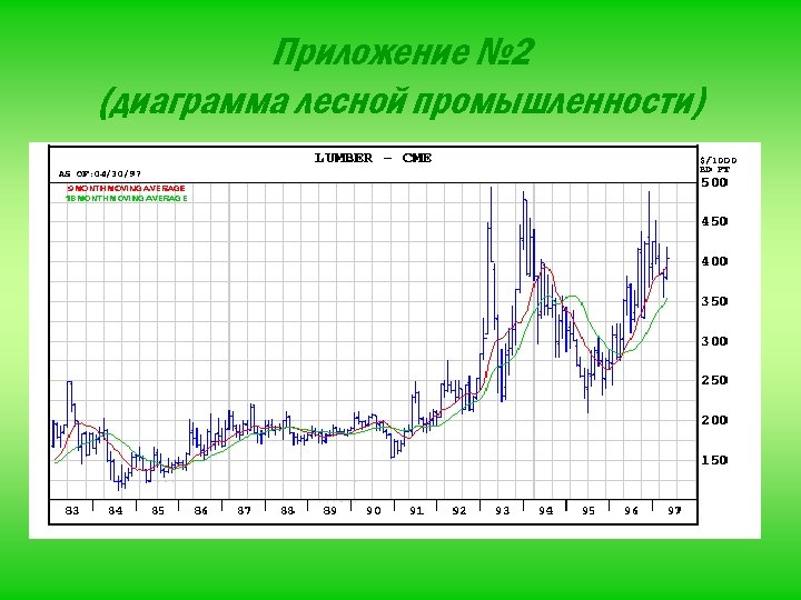 Приложение № 2 (диаграмма лесной промышленности) 