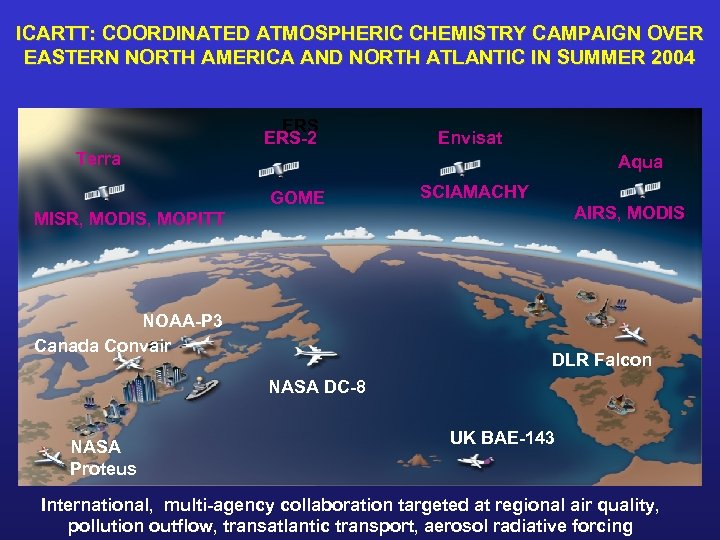 ICARTT: COORDINATED ATMOSPHERIC CHEMISTRY CAMPAIGN OVER EASTERN NORTH AMERICA AND NORTH ATLANTIC IN SUMMER