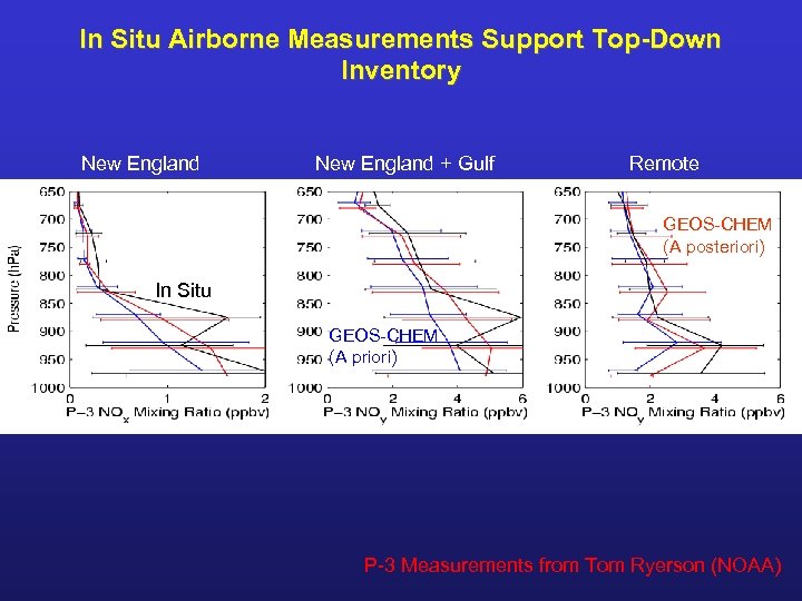 In Situ Airborne Measurements Support Top-Down Inventory New England + Gulf Remote GEOS-CHEM (A