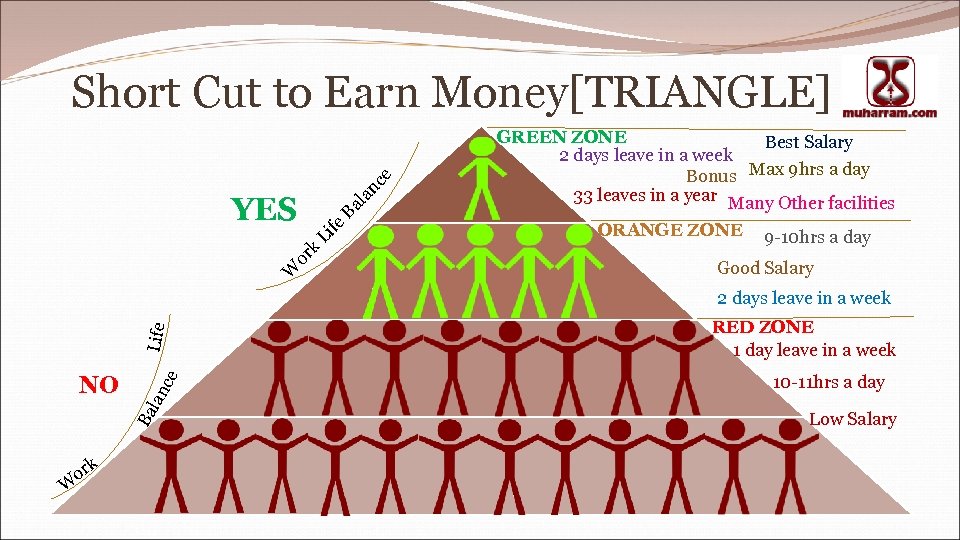 an ce Short Cut to Earn Money[TRIANGLE] lan Ba NO ce Life W or