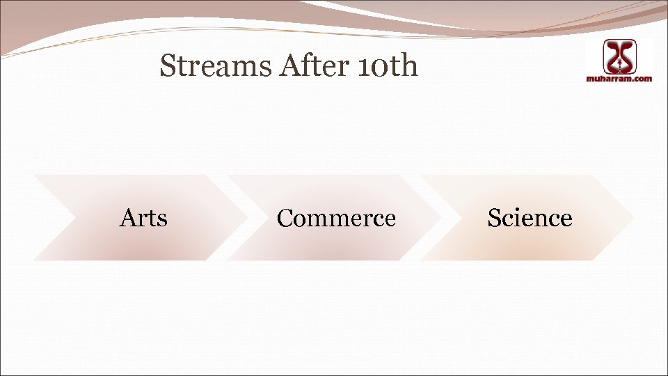 Streams After 10 th Arts Commerce Science 