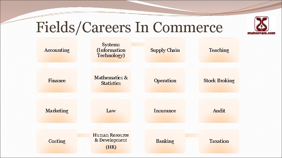 Fields/Careers In Commerce Accounting Systems (Information Technology) Supply Chain Teaching Finance Mathematics & Statistics