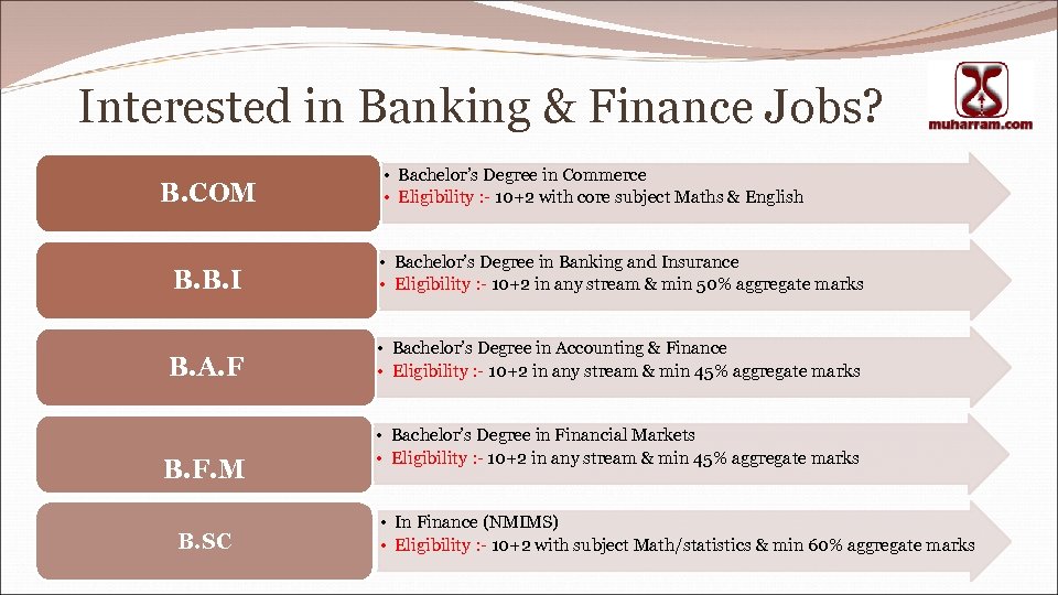 Interested in Banking & Finance Jobs? B. COM • Bachelor’s Degree in Commerce •