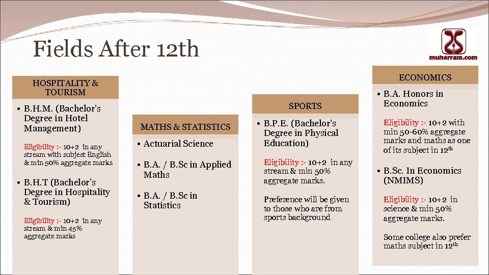 Fields After 12 th ECONOMICS HOSPITALITY & TOURISM • B. H. M. (Bachelor’s Degree