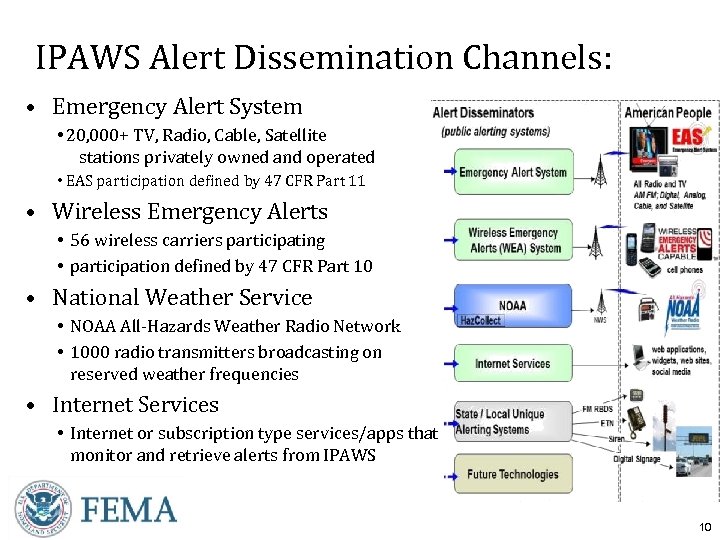 IPAWS Alert Dissemination Channels: • Emergency Alert System • 20, 000+ TV, Radio, Cable,