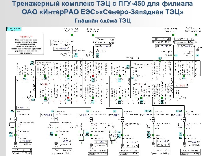 Тренажерный комплекс ТЭЦ с ПГУ-450 для филиала ОАО «Интер. РАО ЕЭС» «Северо-Западная ТЭЦ» Главная