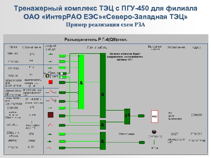Тренажерный комплекс ТЭЦ с ПГУ-450 для филиала ОАО «Интер. РАО ЕЭС» «Северо-Западная ТЭЦ» Пример
