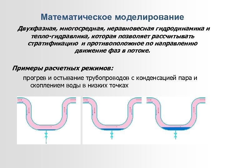 Математическое моделирование Двухфазная, многосредная, неравновесная гидродинамика и тепло-гидравлика, которая позволяет рассчитывать стратификацию и противоположное