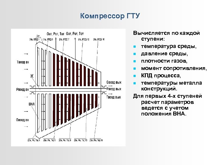 Компрессор ГТУ Вычисляется по каждой ступени: температура среды, давление среды, плотности газов, момент сопротивления,