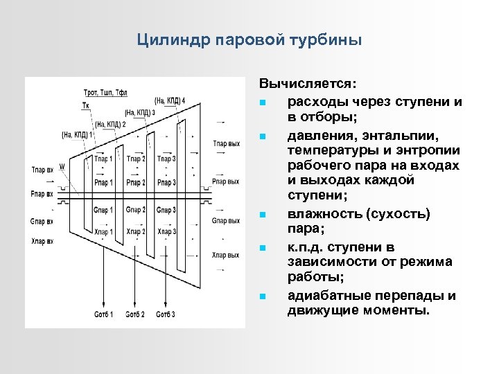 Цилиндр паровой турбины Вычисляется: расходы через ступени и в отборы; давления, энтальпии, температуры и