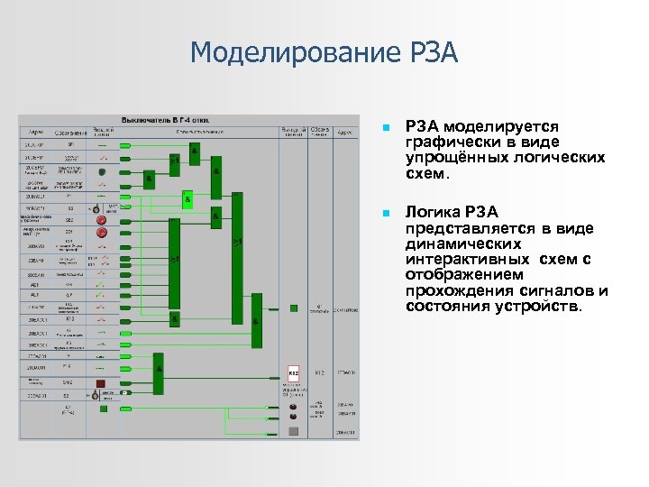 Моделирование РЗА моделируется графически в виде упрощённых логических схем. Логика РЗА представляется в виде