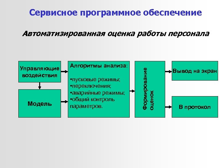 Сервисное программное обеспечение Управляющие воздействия Модель Алгоритмы анализа: • пусковые режимы; • переключения; •